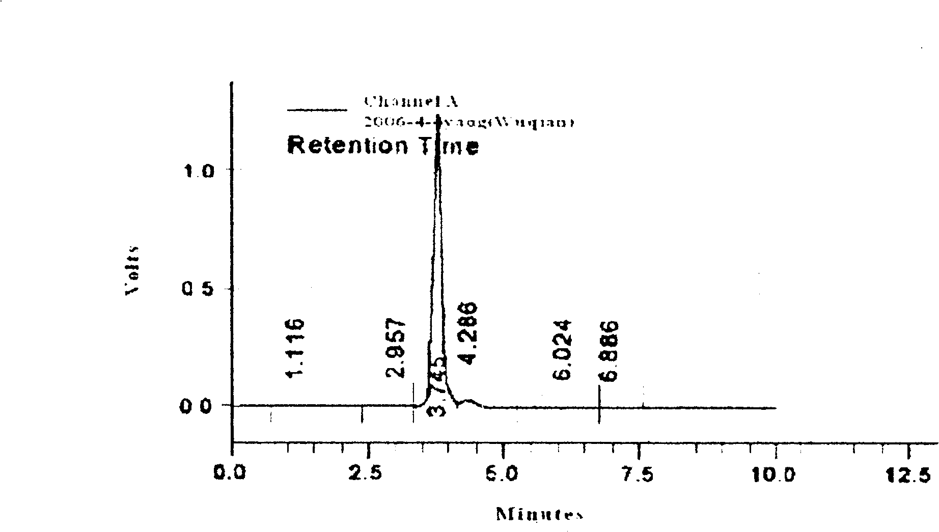 Method for extracting dihydro-quercetin from larch