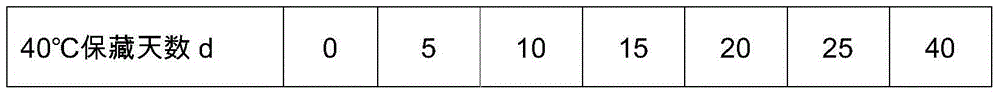 Preservation method of phospholipase C