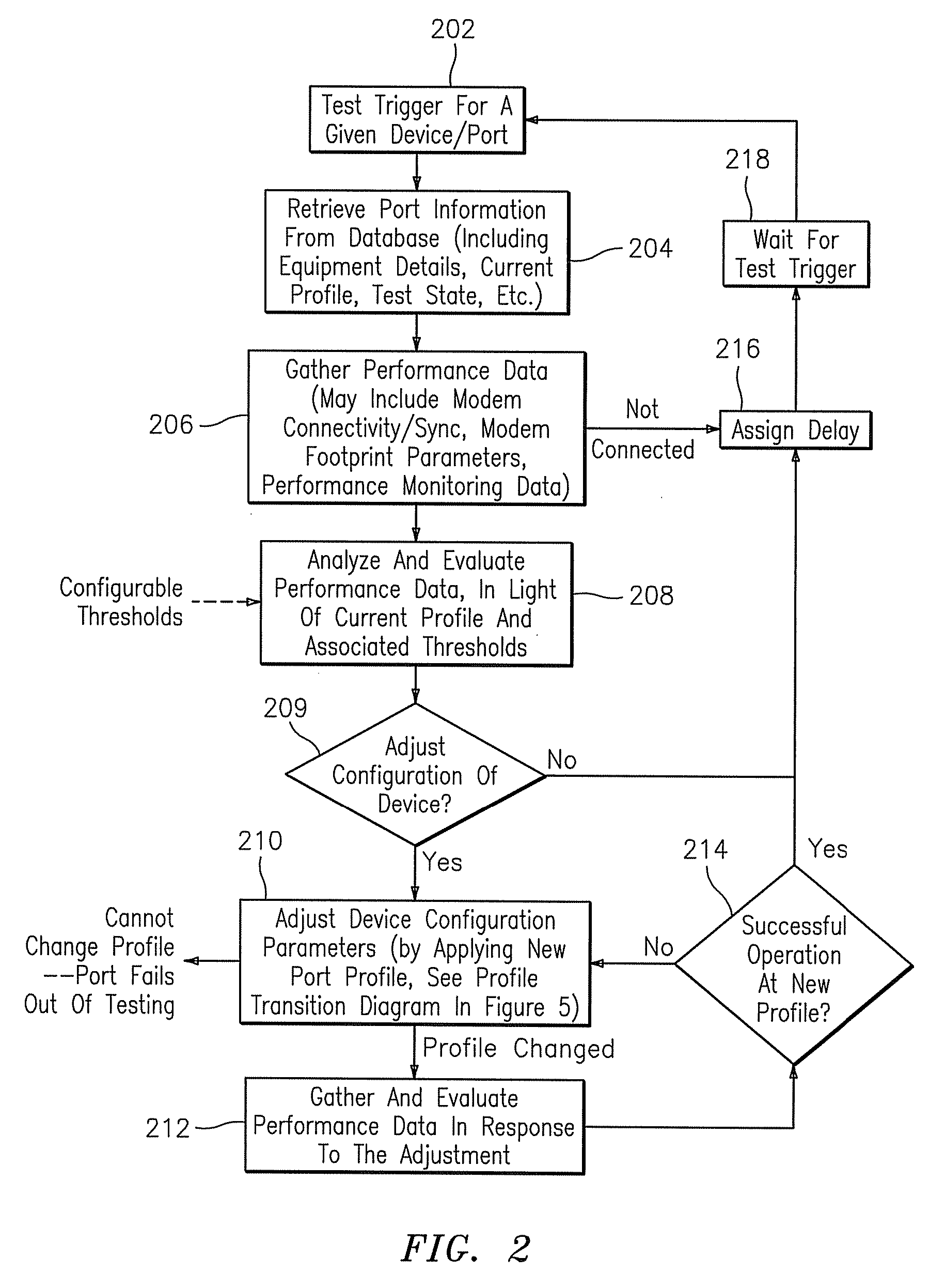 Methods, systems, and computer programs for optimizing network performance