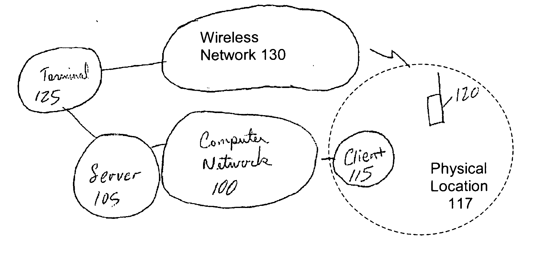 Global positioning system (GPS) based secure access