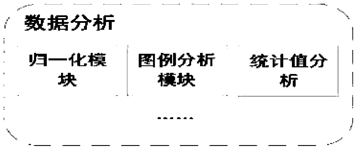 Shield tunneling machine tunneling parameter prediction method based on polynomial regression