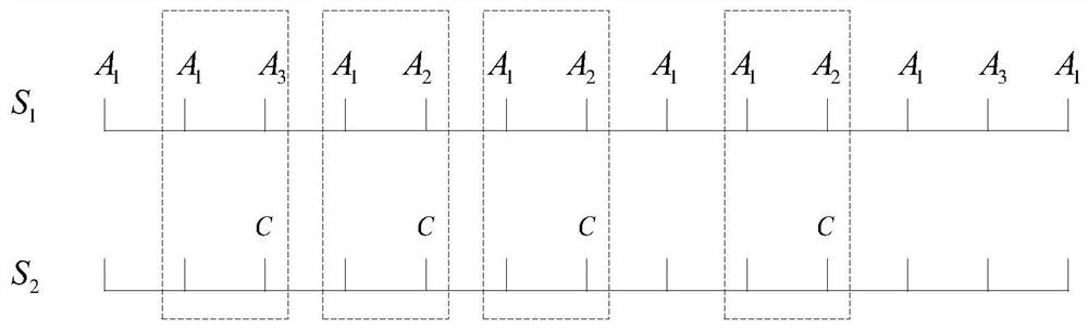 Urban commuting characteristic measurement method, system and device and storage medium