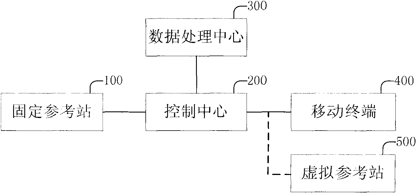 Method and system for high-precision positioning for mobile terminal