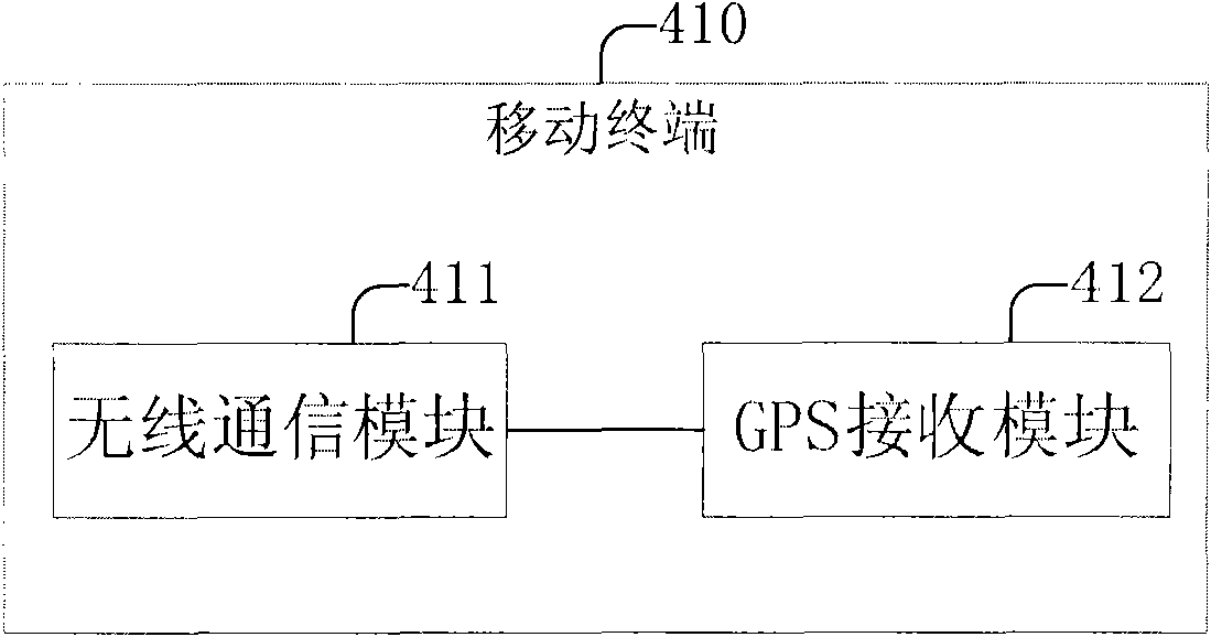 Method and system for high-precision positioning for mobile terminal