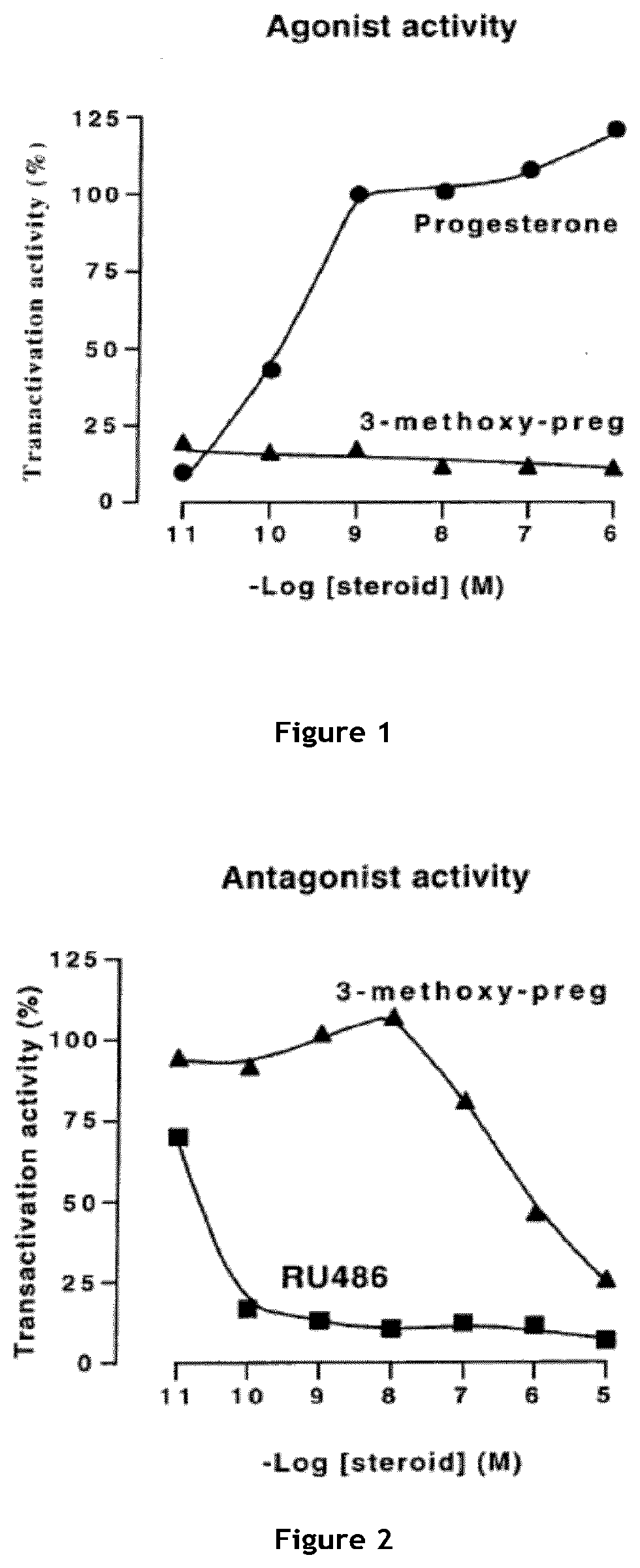 Non-bioconvertible c3-substituted pregnenolone derivatives for use in the treatment of substance use disorders