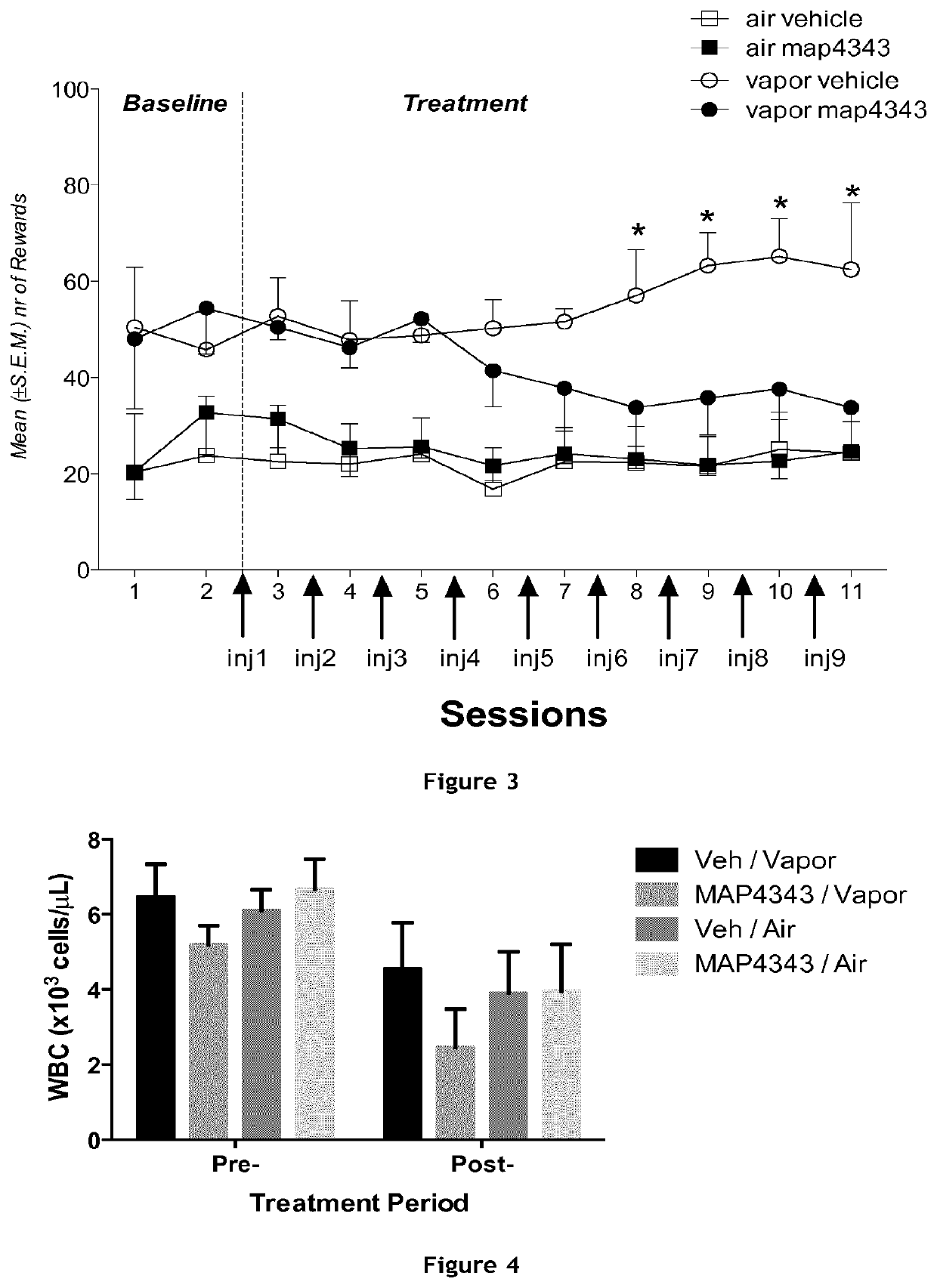 Non-bioconvertible c3-substituted pregnenolone derivatives for use in the treatment of substance use disorders