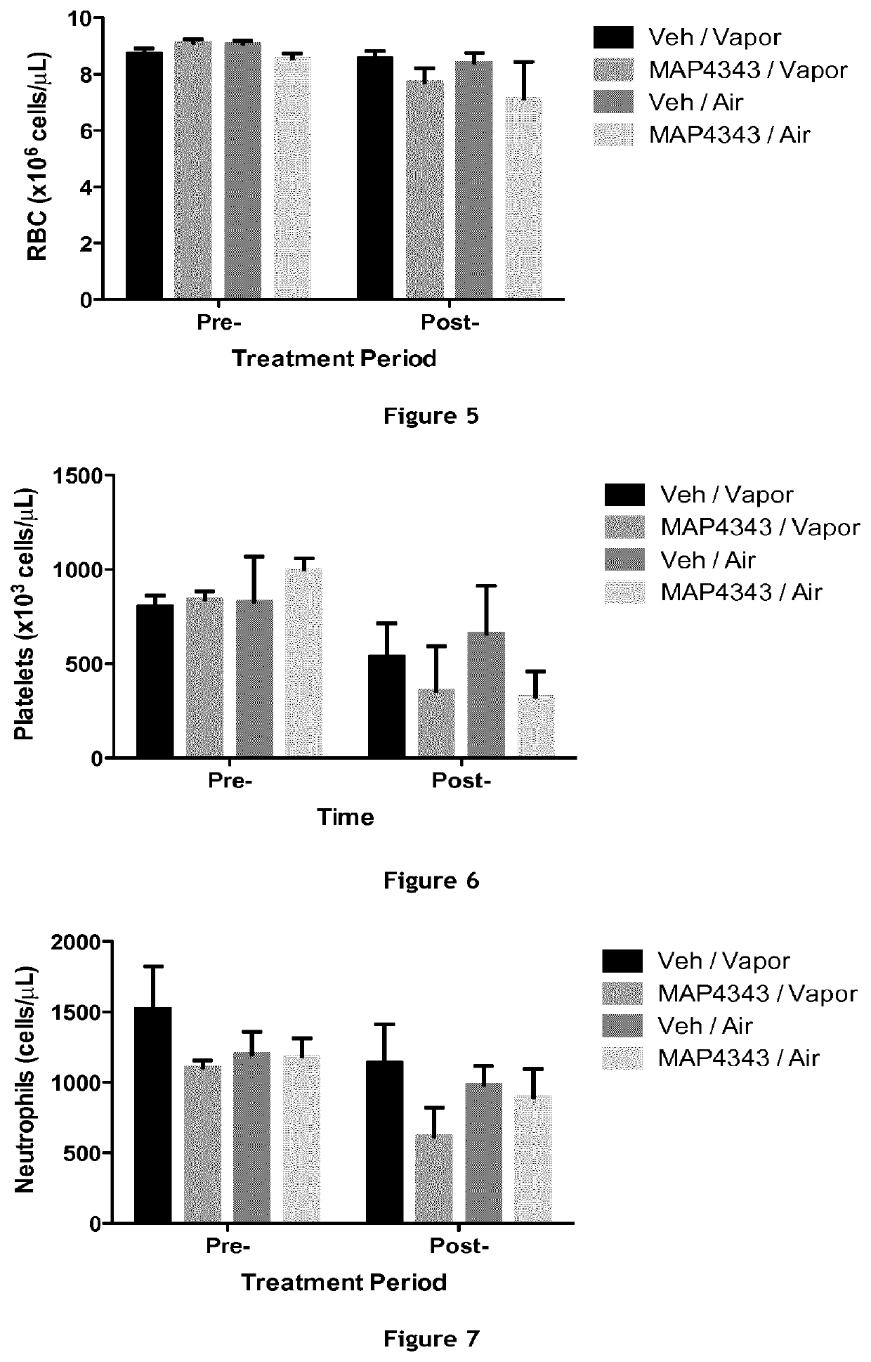 Non-bioconvertible c3-substituted pregnenolone derivatives for use in the treatment of substance use disorders