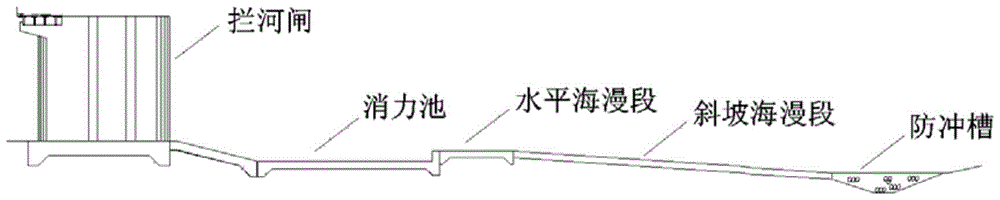 A reconstruction method for energy dissipation workers downstream of stilling pool