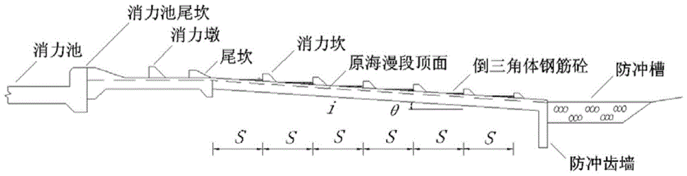 A reconstruction method for energy dissipation workers downstream of stilling pool