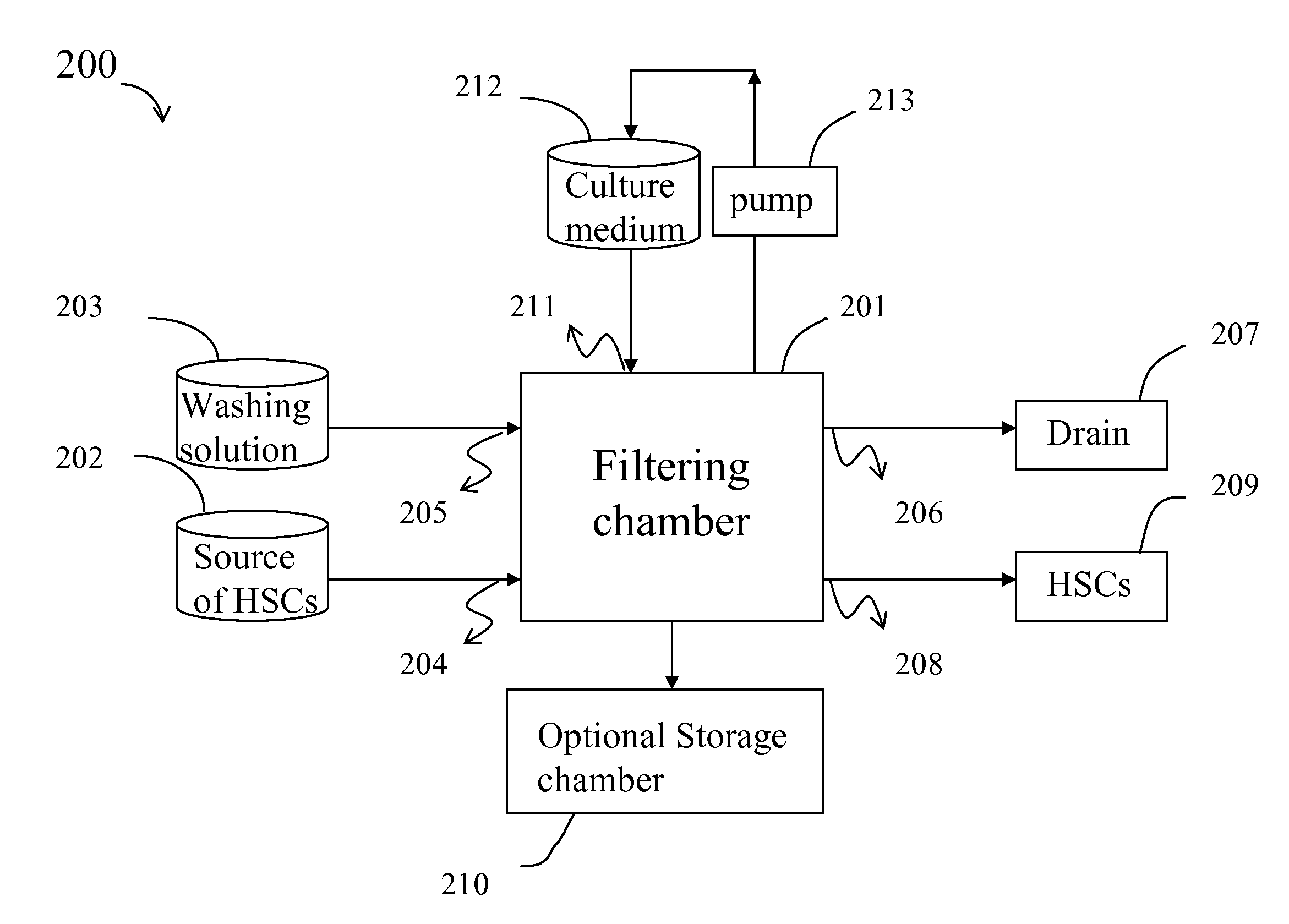 Methods and Systems for Isolating, Ex Vivo Expanding and Harvesting Hematopoietic Stem Cells