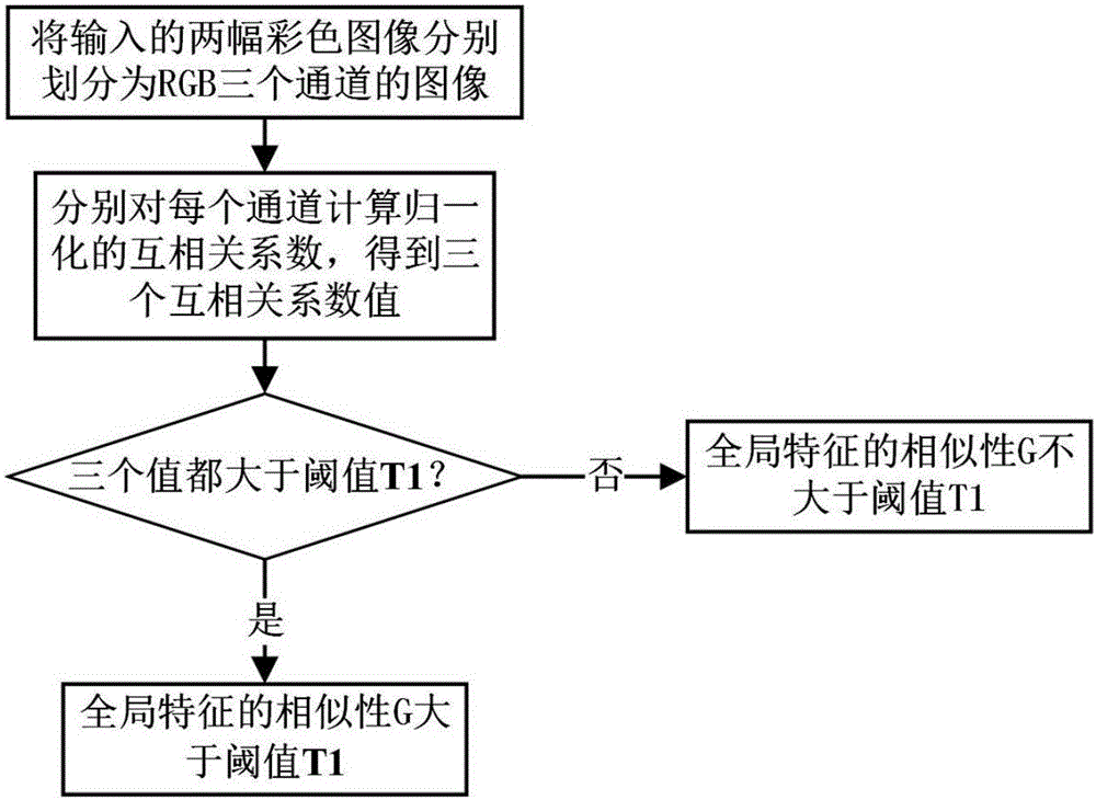 Capsule endoscope image data redundancy removing method