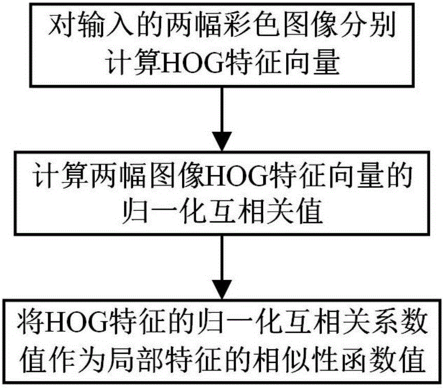 Capsule endoscope image data redundancy removing method