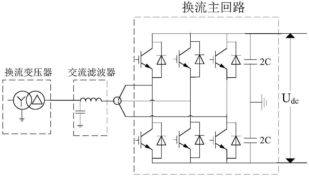 Direct-current overvoltage suppressing method of flexible direct-current power transmission system connected with wind farm