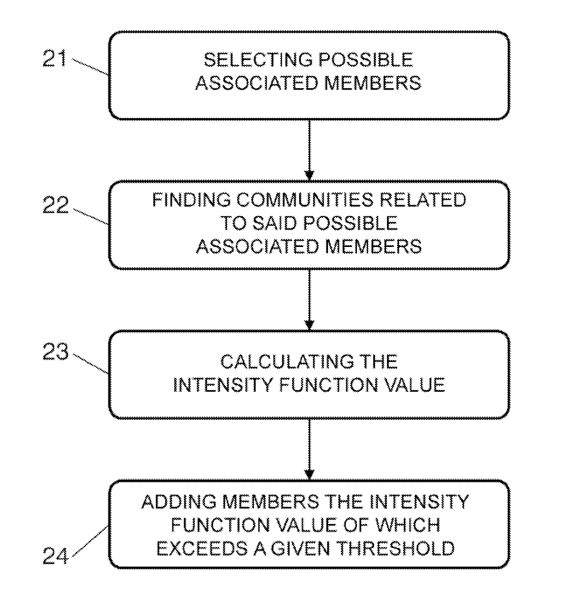 Method for detecting communities in massive social networks by means of an agglomerative approach