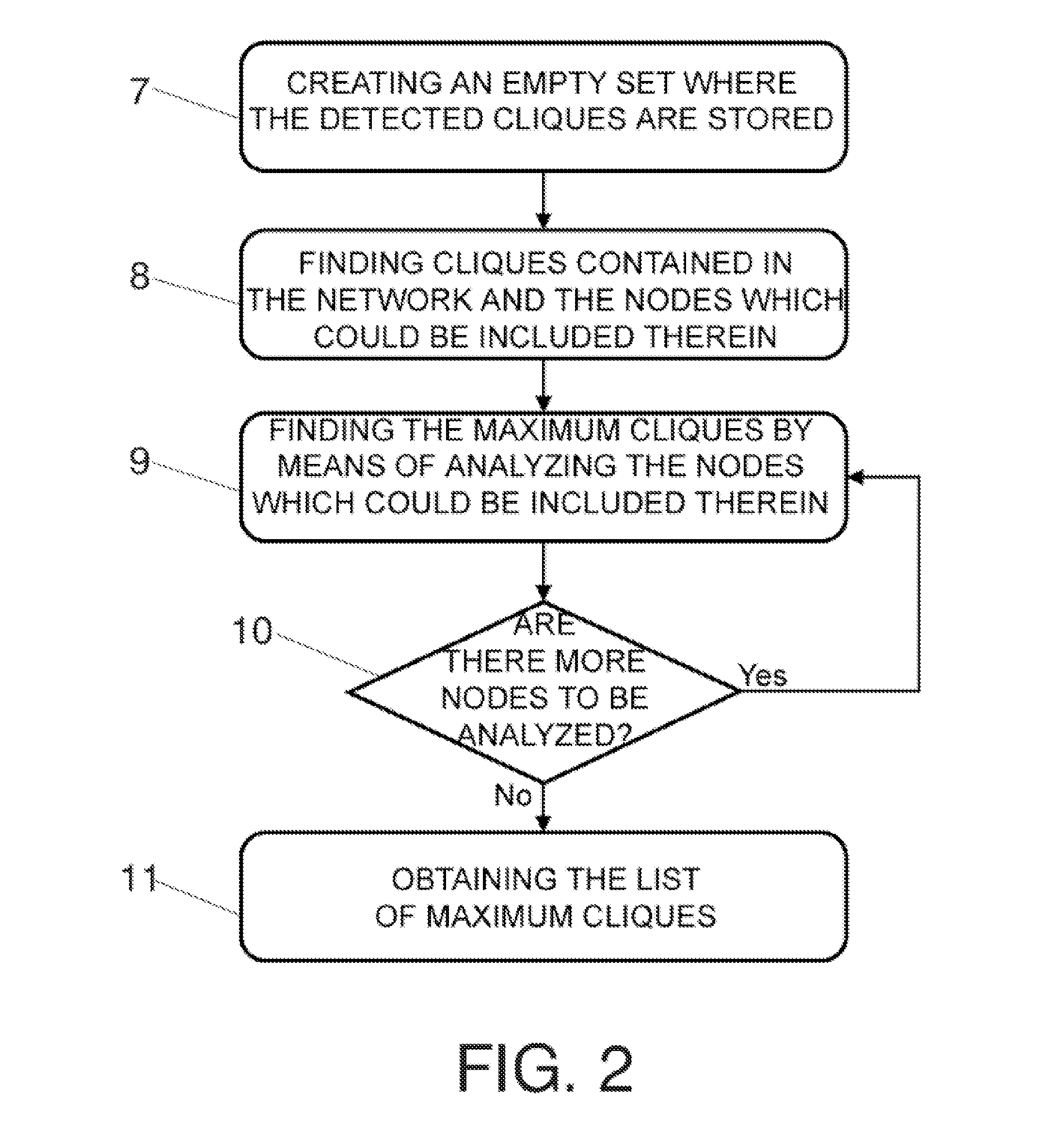 Method for detecting communities in massive social networks by means of an agglomerative approach