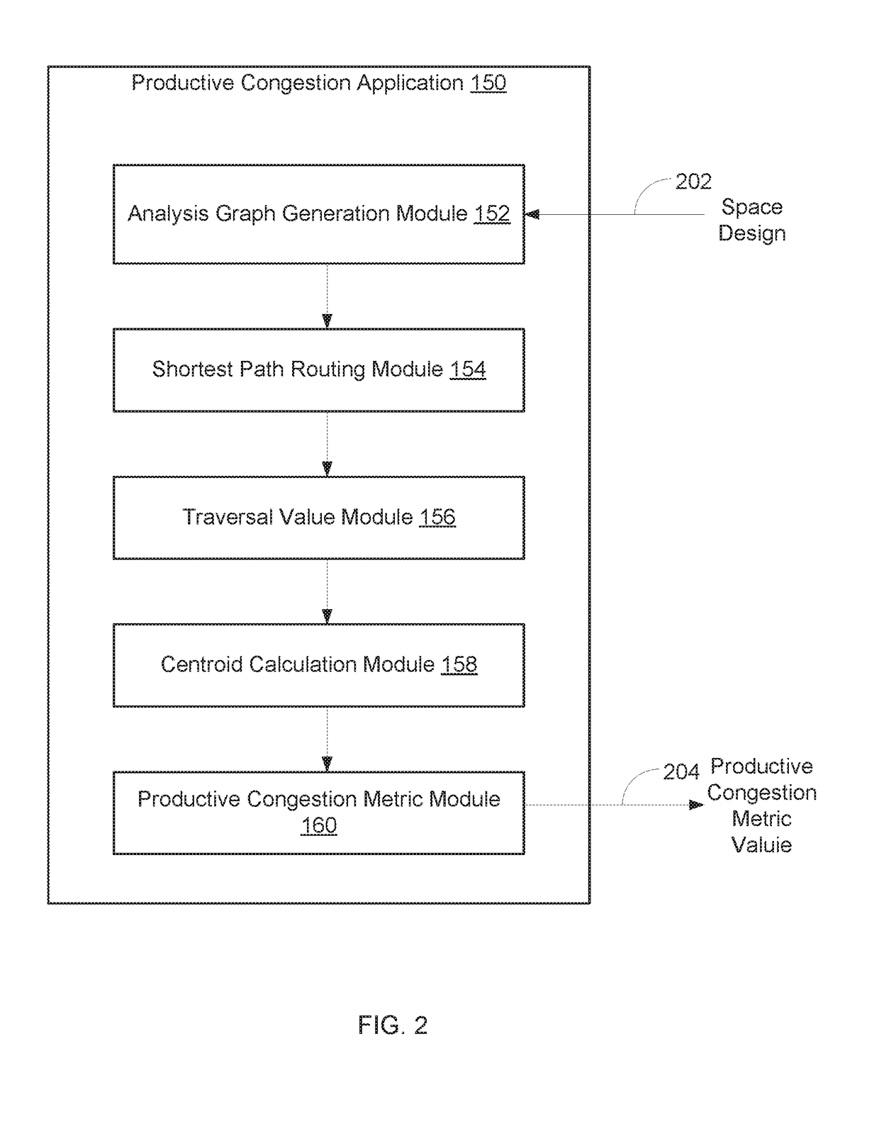 Techniques for measuring productive congestion within an architectural space