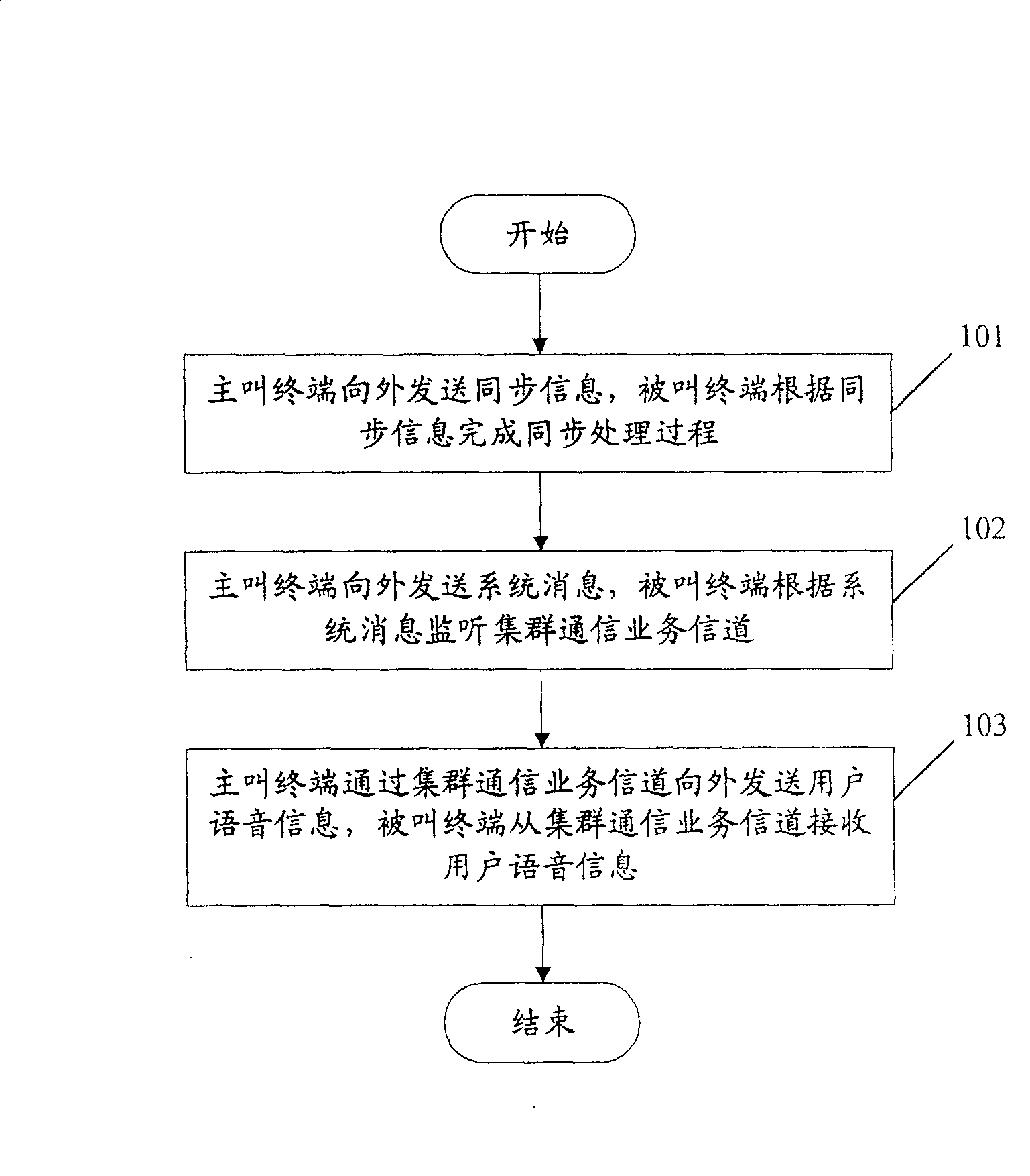 Position search method of mobile communication device