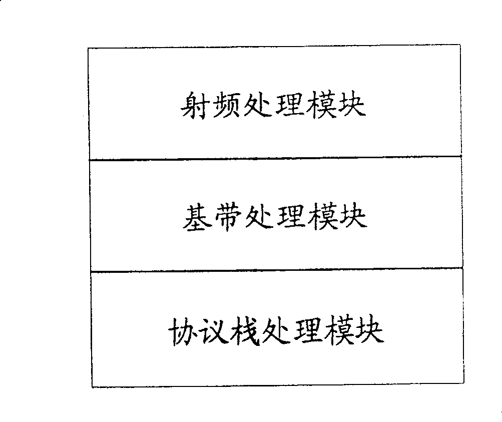 Position search method of mobile communication device