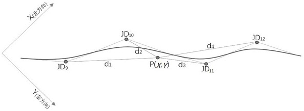 Incomplete relaxation curve mileage back calculation method