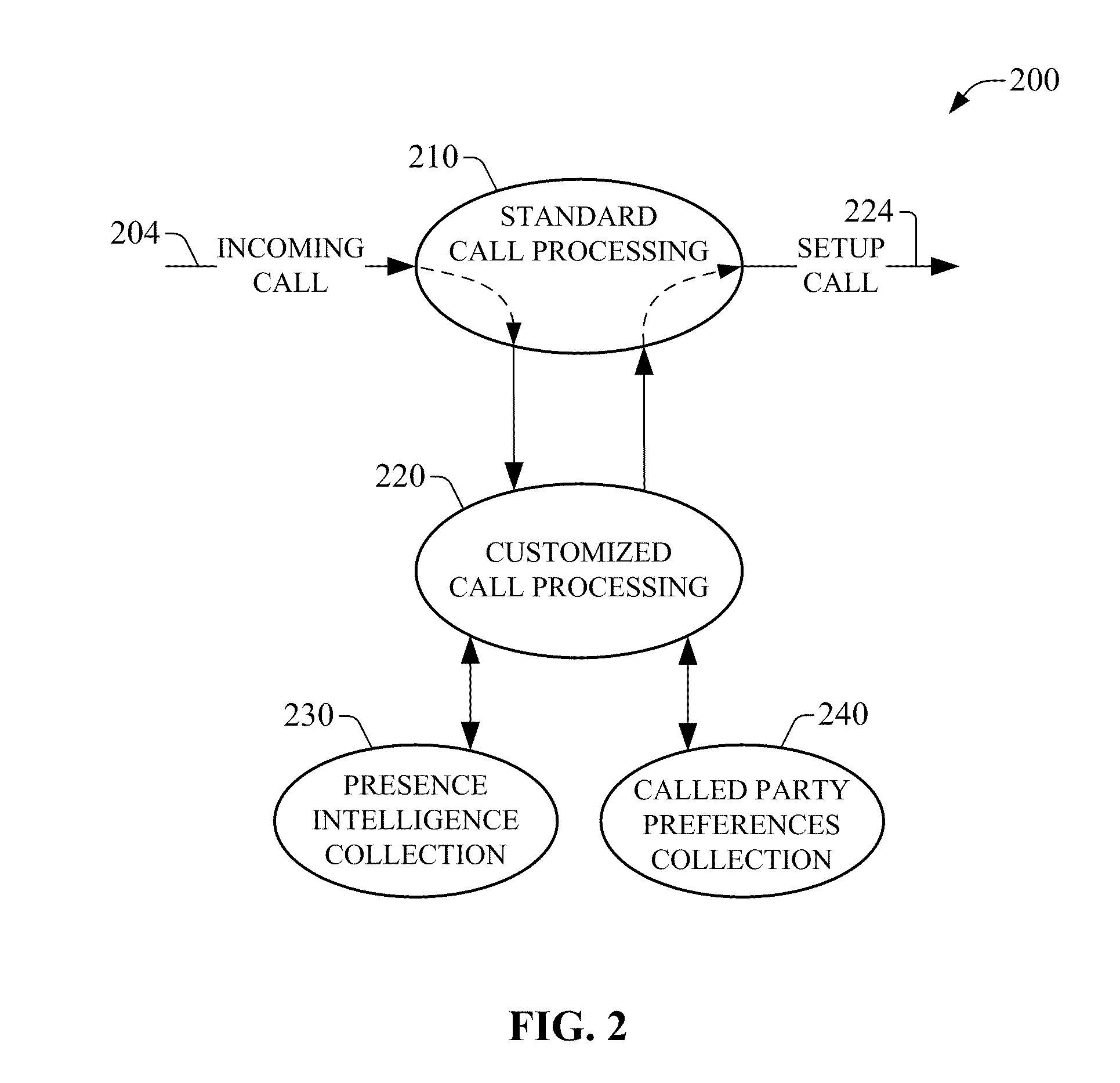 Presence-based communication routing service and regulation of same