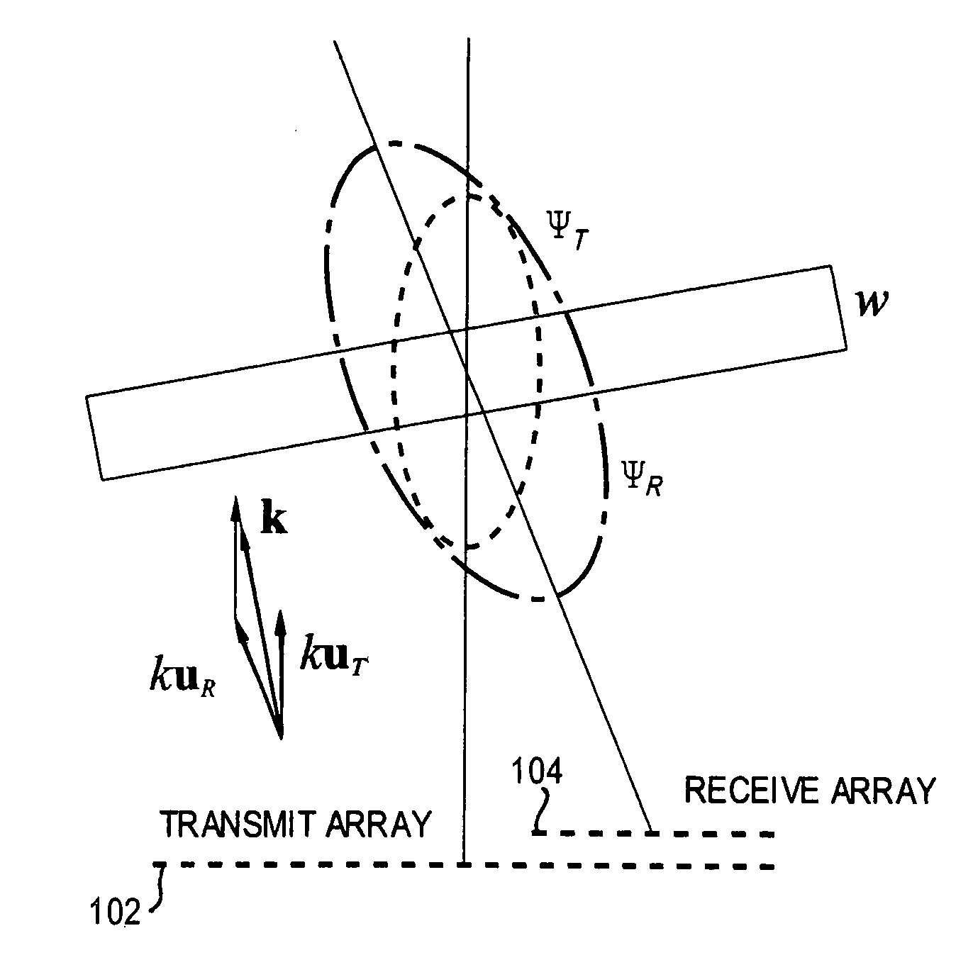 Statistical estimation of ultrasonic propagation parameters for aberration correction