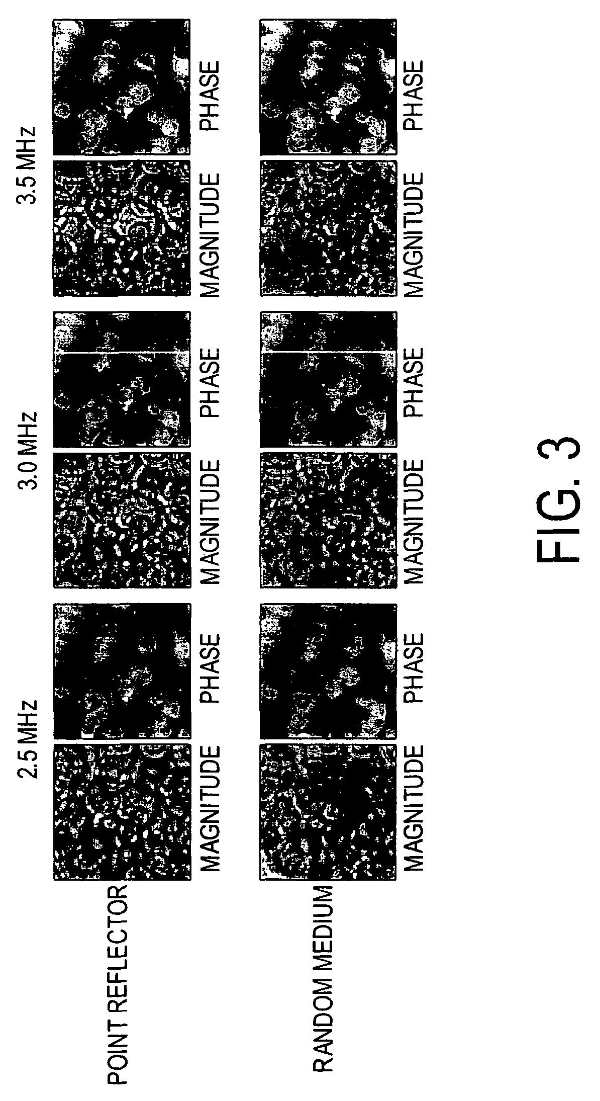 Statistical estimation of ultrasonic propagation parameters for aberration correction