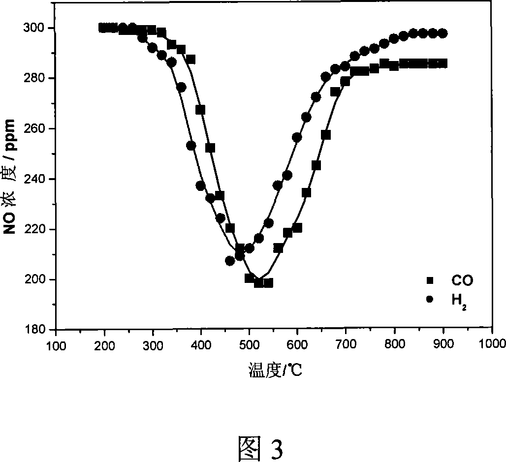 Method of eliminating NOx in metallurgy sintering process