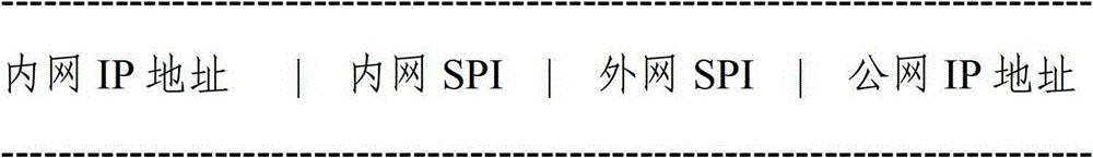 Method for achieving message-crossing network address translation device