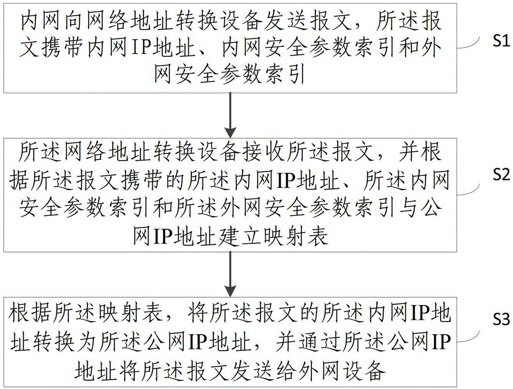 Method for achieving message-crossing network address translation device