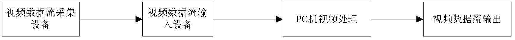 Loop filtering method based on image macro block coding mode decision