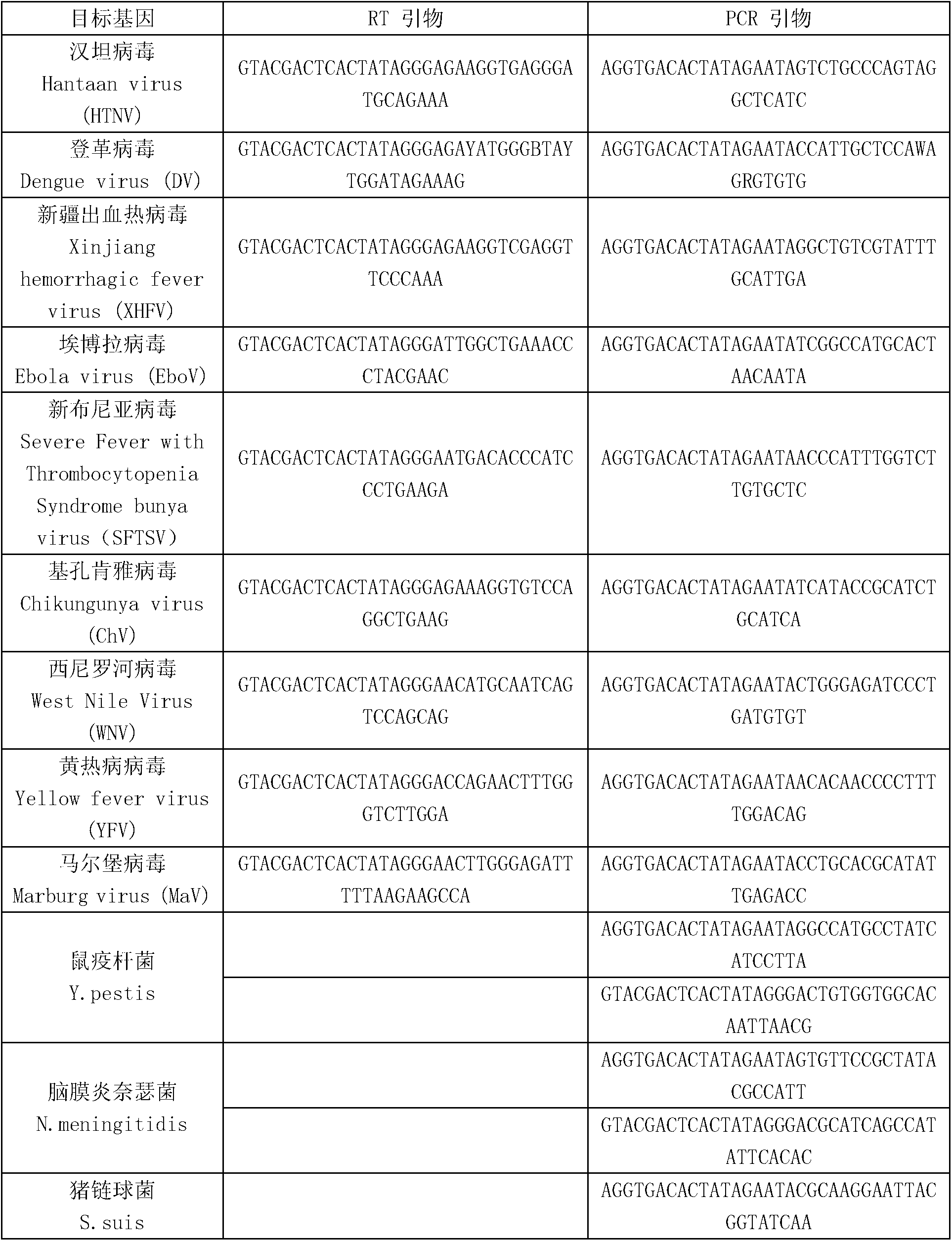 Kit for synchronously detecting fifteen hemorrhagic fever pathogens and detection method of kit