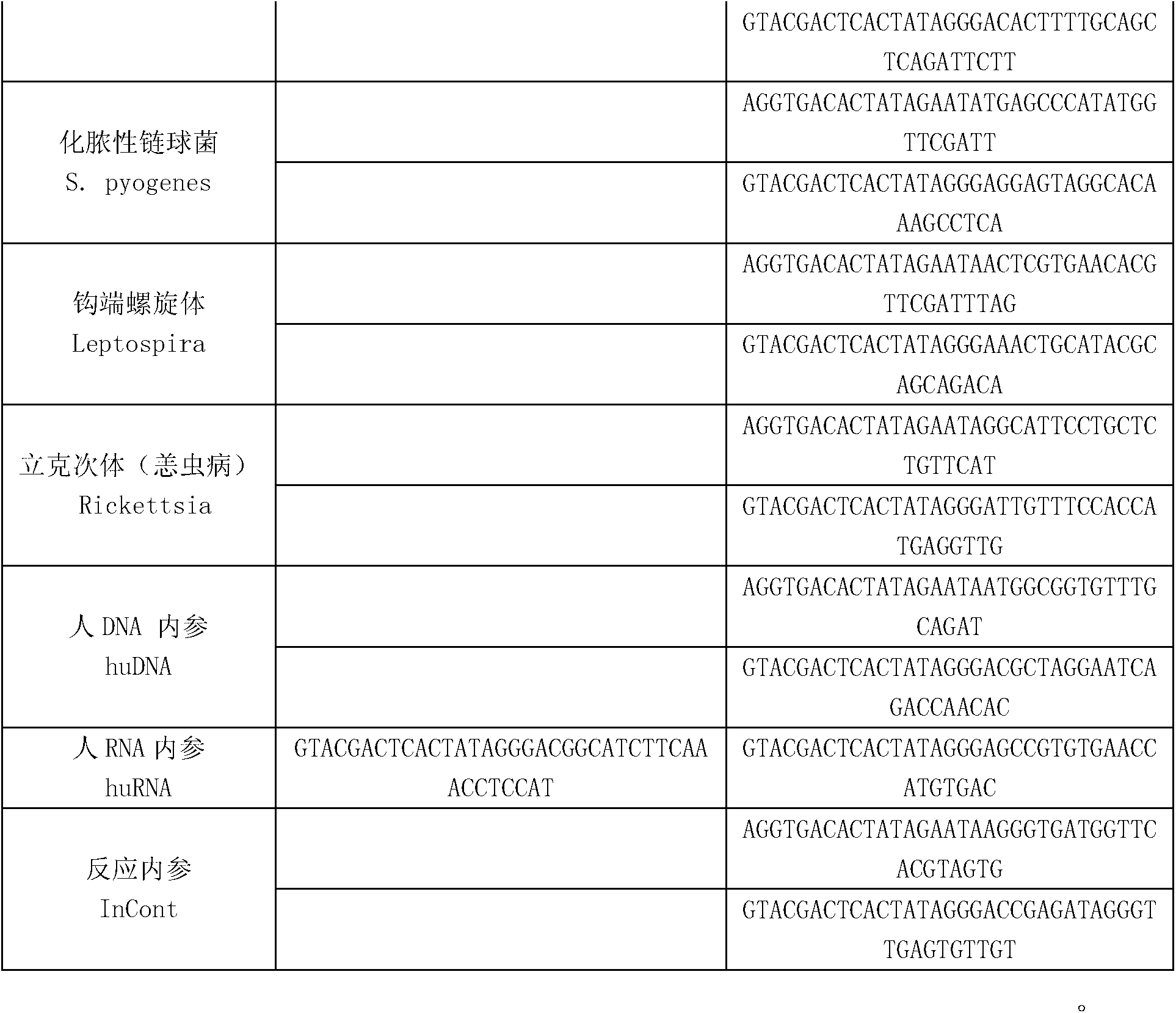 Kit for synchronously detecting fifteen hemorrhagic fever pathogens and detection method of kit