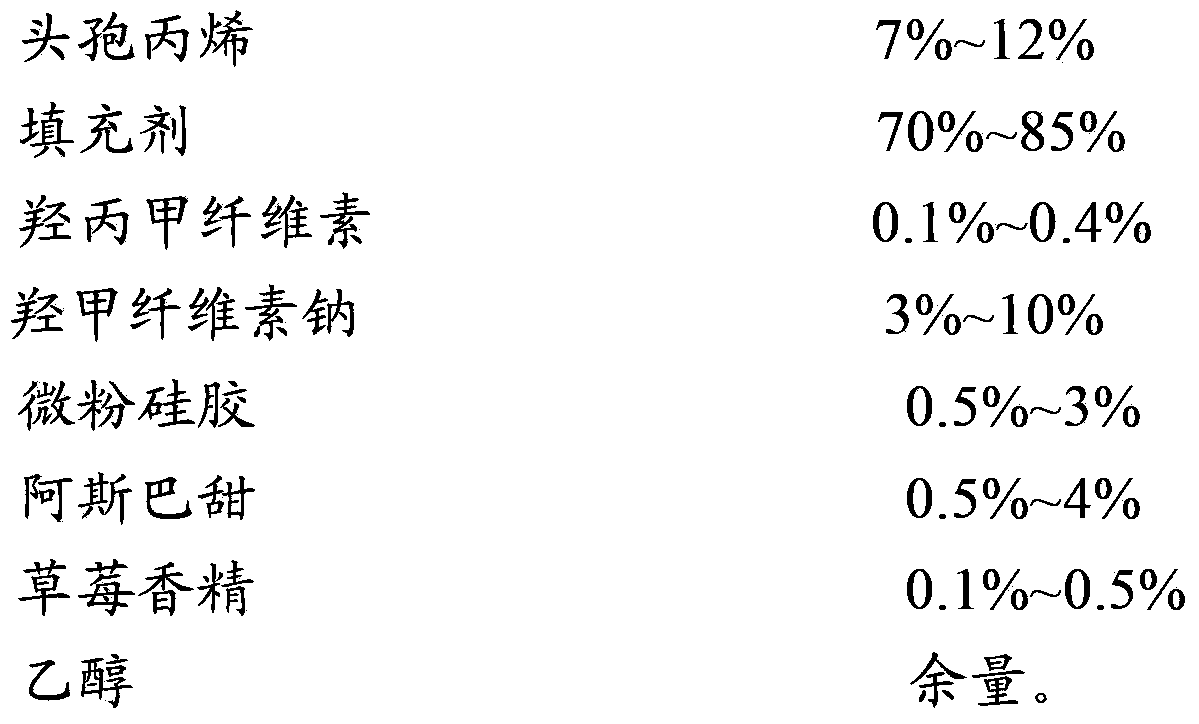 Cefprozil dry suspension and preparation method thereof