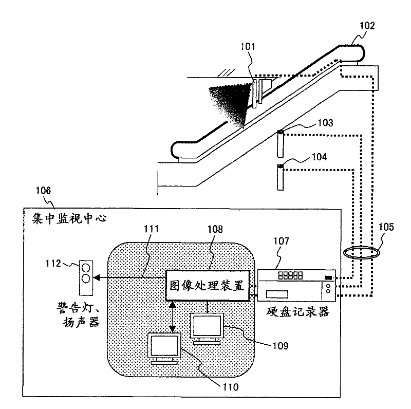 Central monitoring system based on a plurality of monitoring cameras and central monitoring method