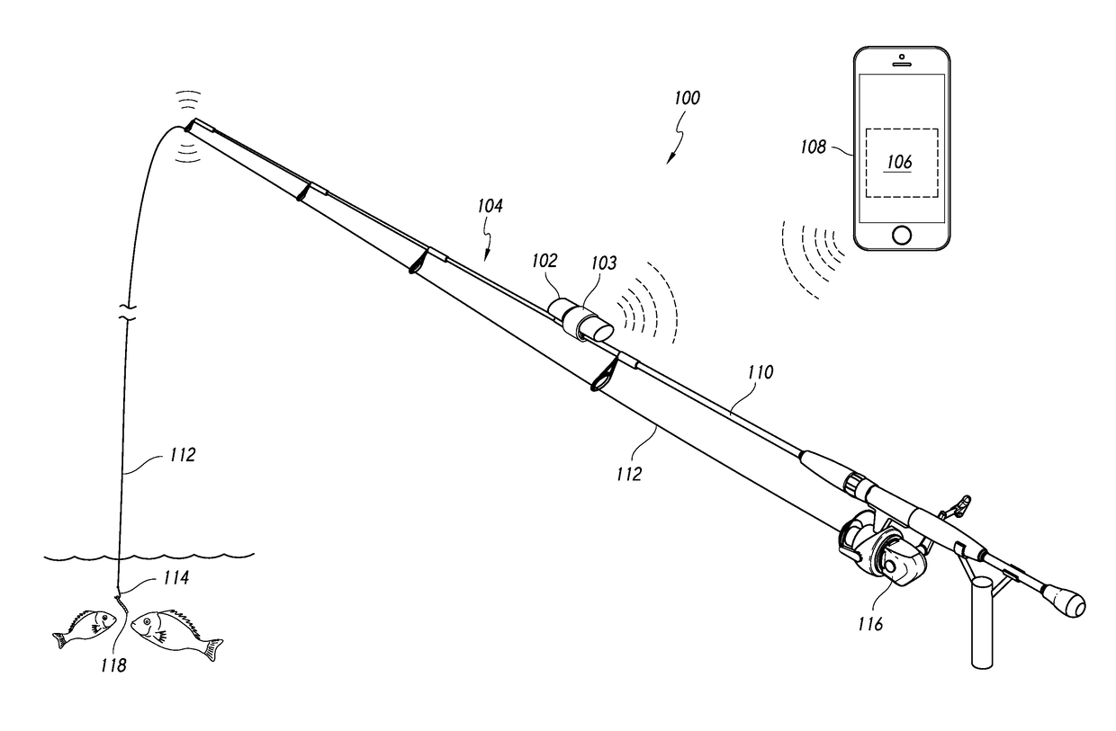 Multi-level programmable alerting system