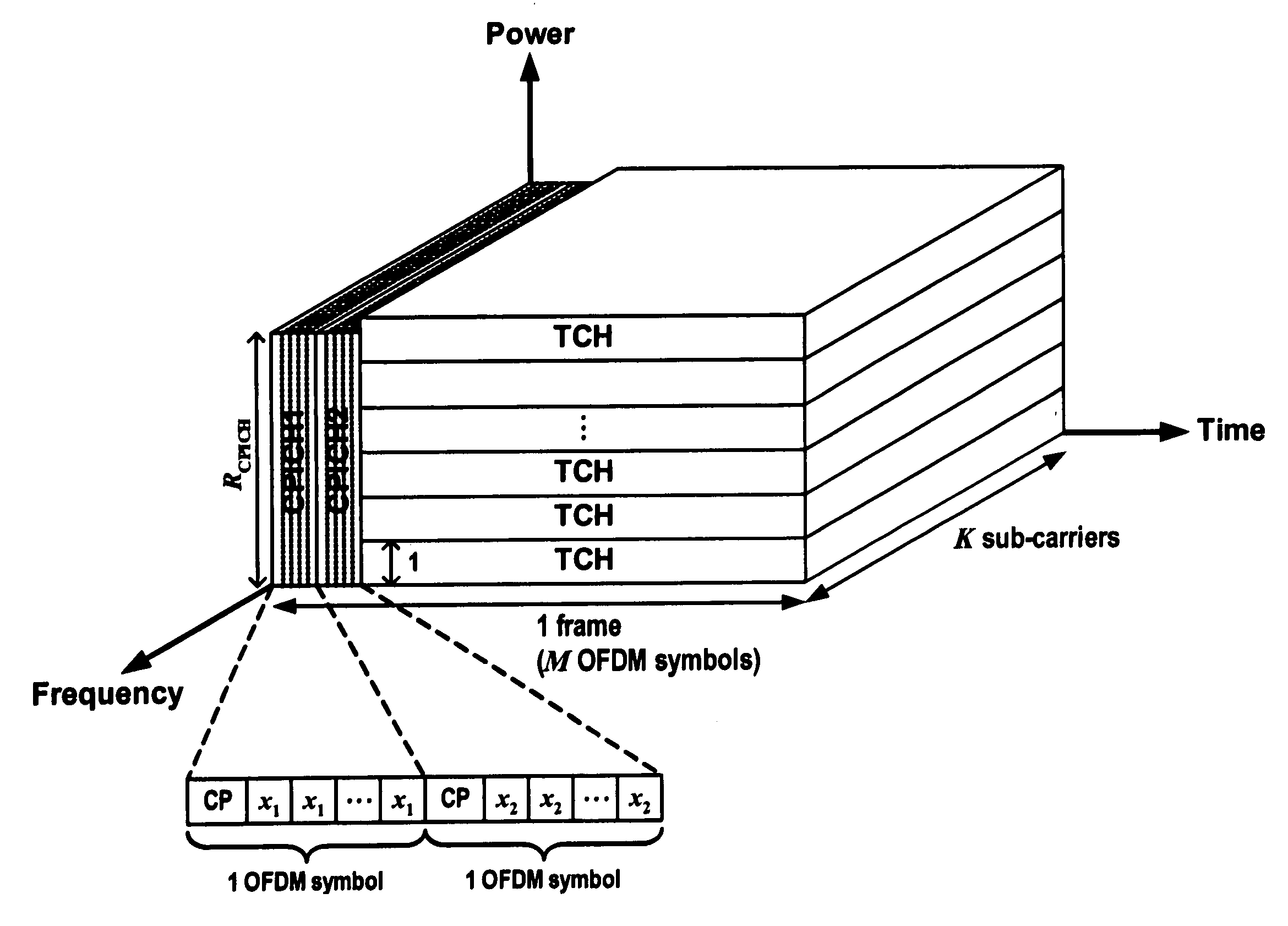 Cell search method for orthogonal frequency division multiplexing based cellular communication system