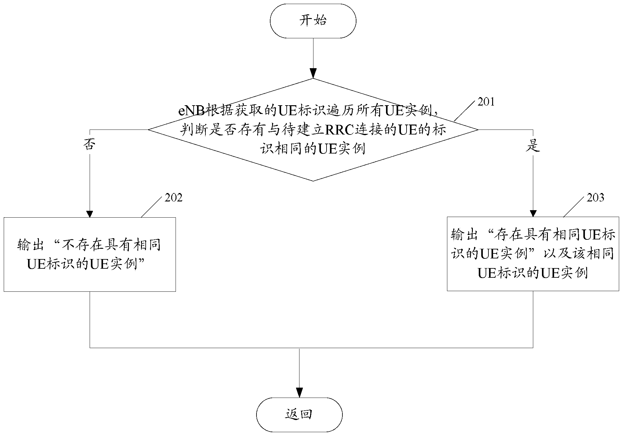 RRC (radio resource control) connection processing method, RRC connection processing device and base station