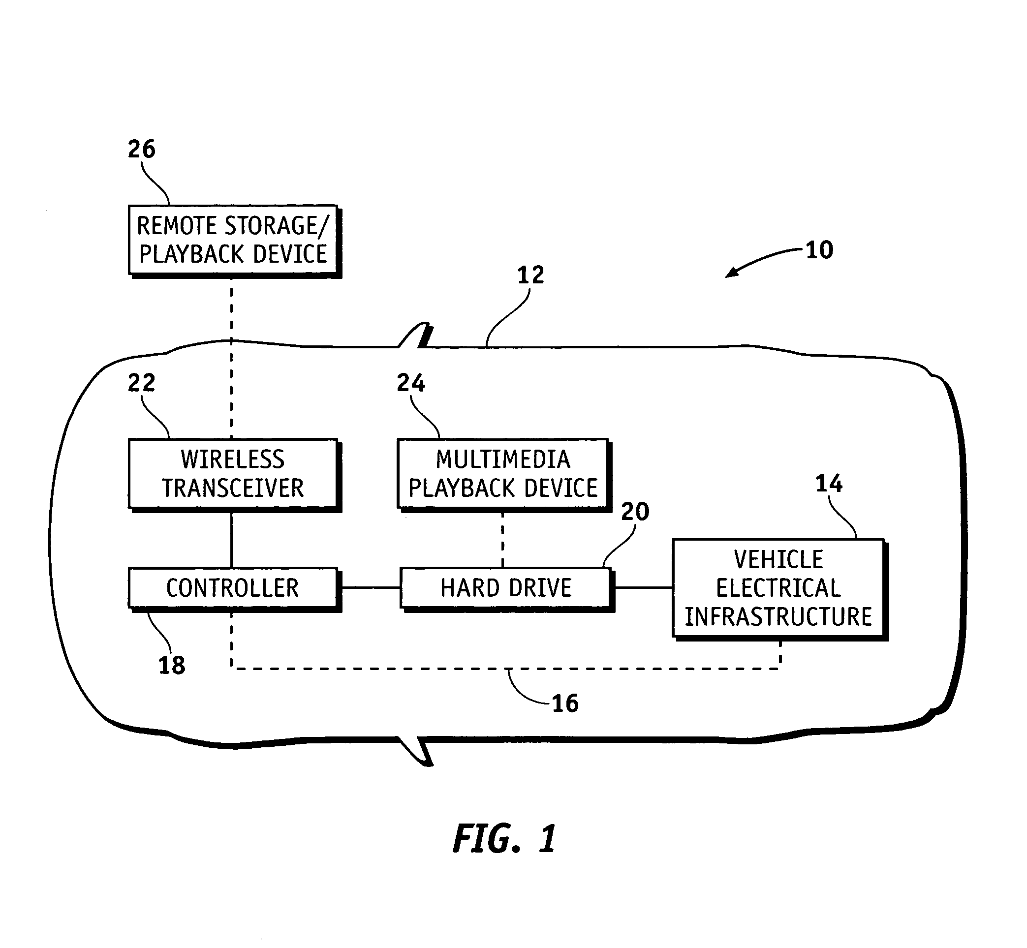 System and apparatus for wireless synchronization of multimedia content