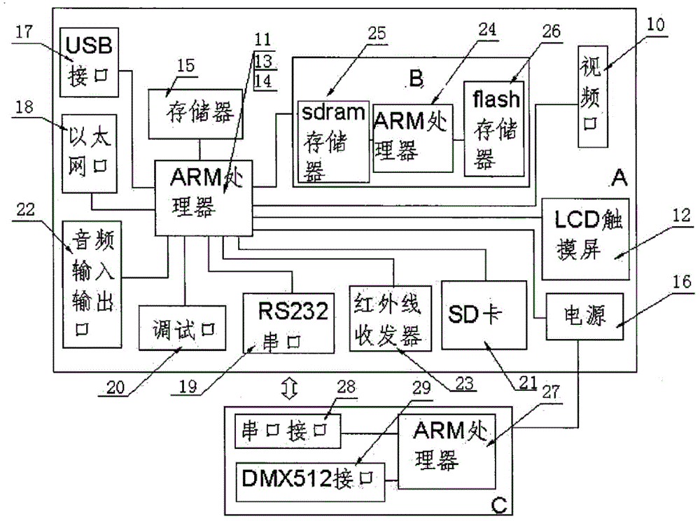 LED spotlight illumination control system based on WIFI module