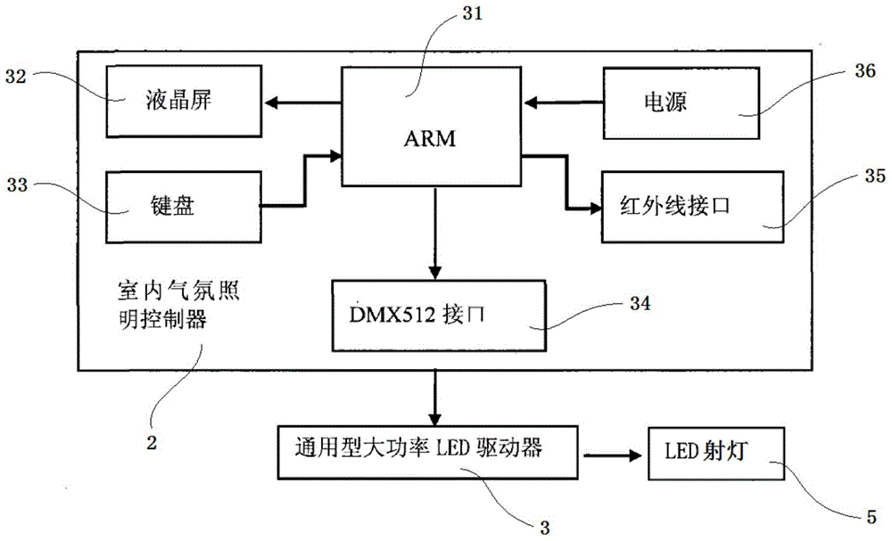 LED spotlight illumination control system based on WIFI module