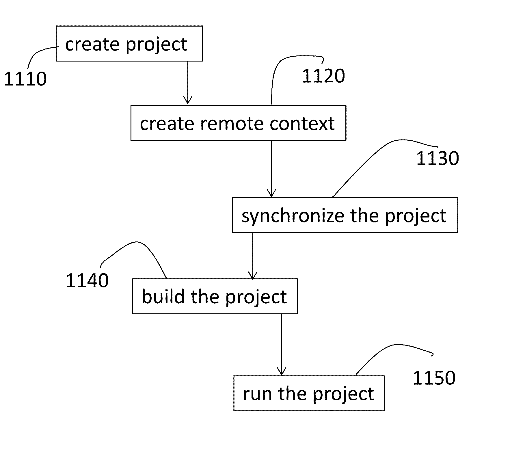 Multi-context remote development