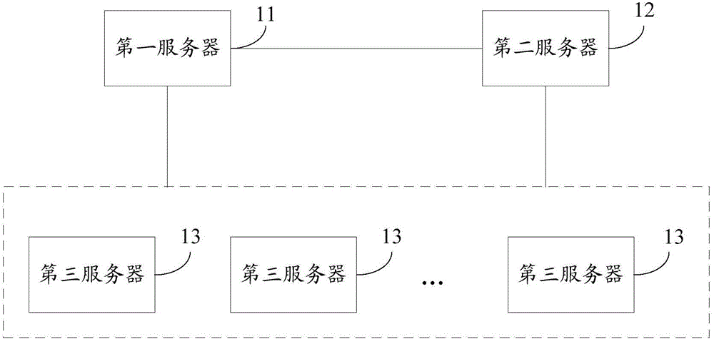 System, method and server for implementing cloud classroom