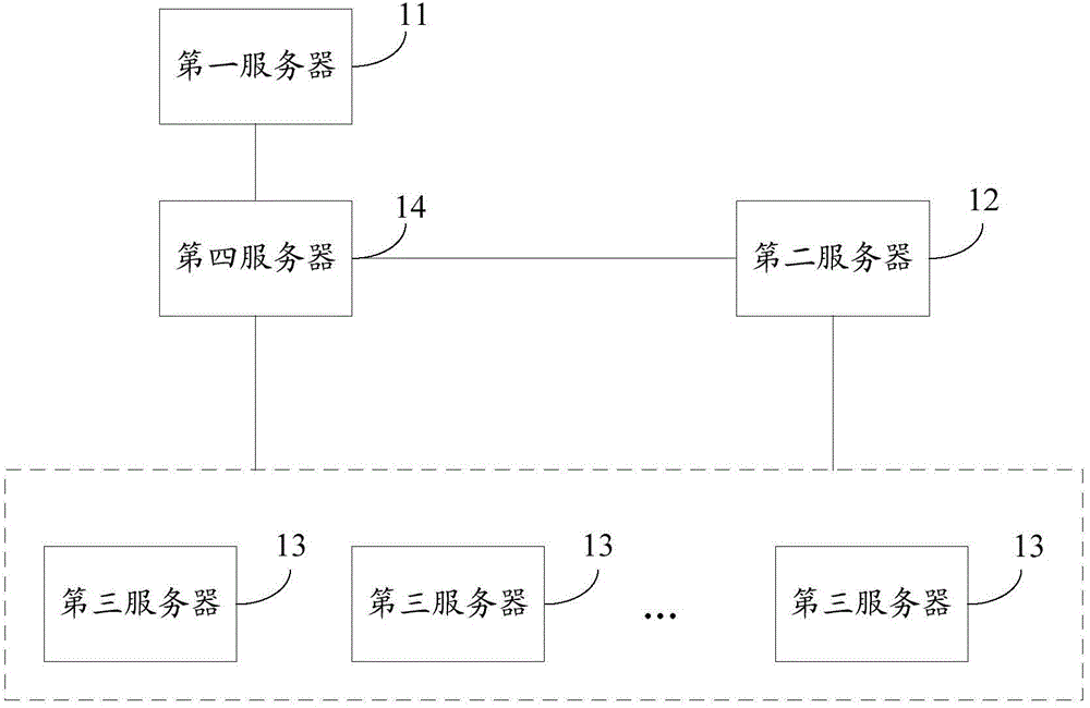 System, method and server for implementing cloud classroom