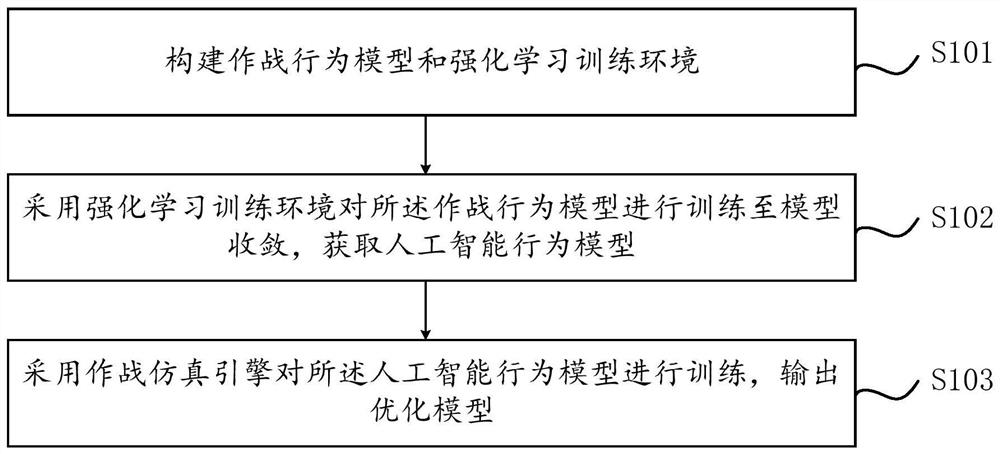 Target detection and distribution method and device based on multi-agent reinforcement learning