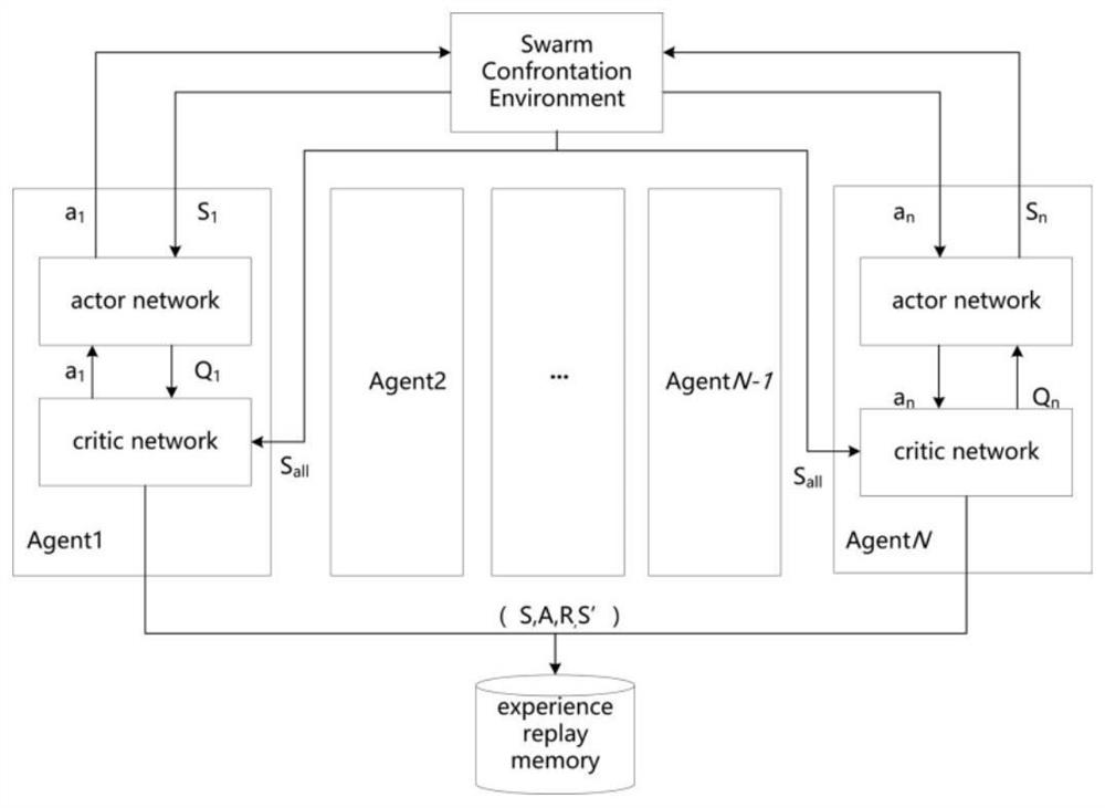 Target detection and distribution method and device based on multi-agent reinforcement learning