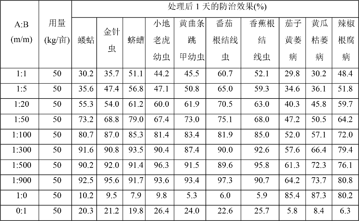 Organic fertilizer, preparation method thereof and method for controlling soil-borne diseases and insect pests