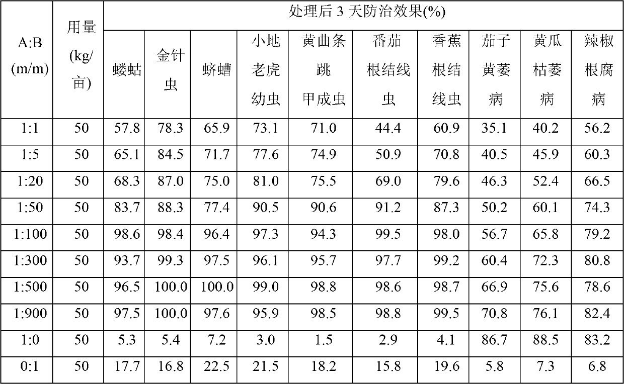 Organic fertilizer, preparation method thereof and method for controlling soil-borne diseases and insect pests