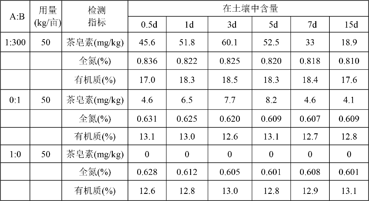 Organic fertilizer, preparation method thereof and method for controlling soil-borne diseases and insect pests