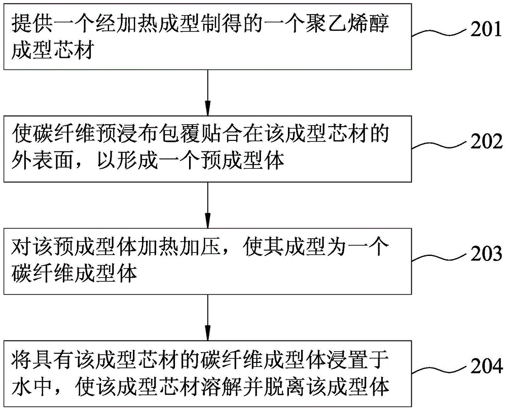 Molding method of carbon fiber material of bicycle