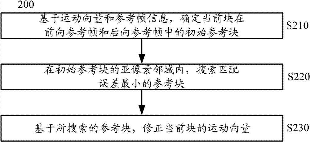 Video image encoding and decoding method, encoding device, decoding device and system thereof